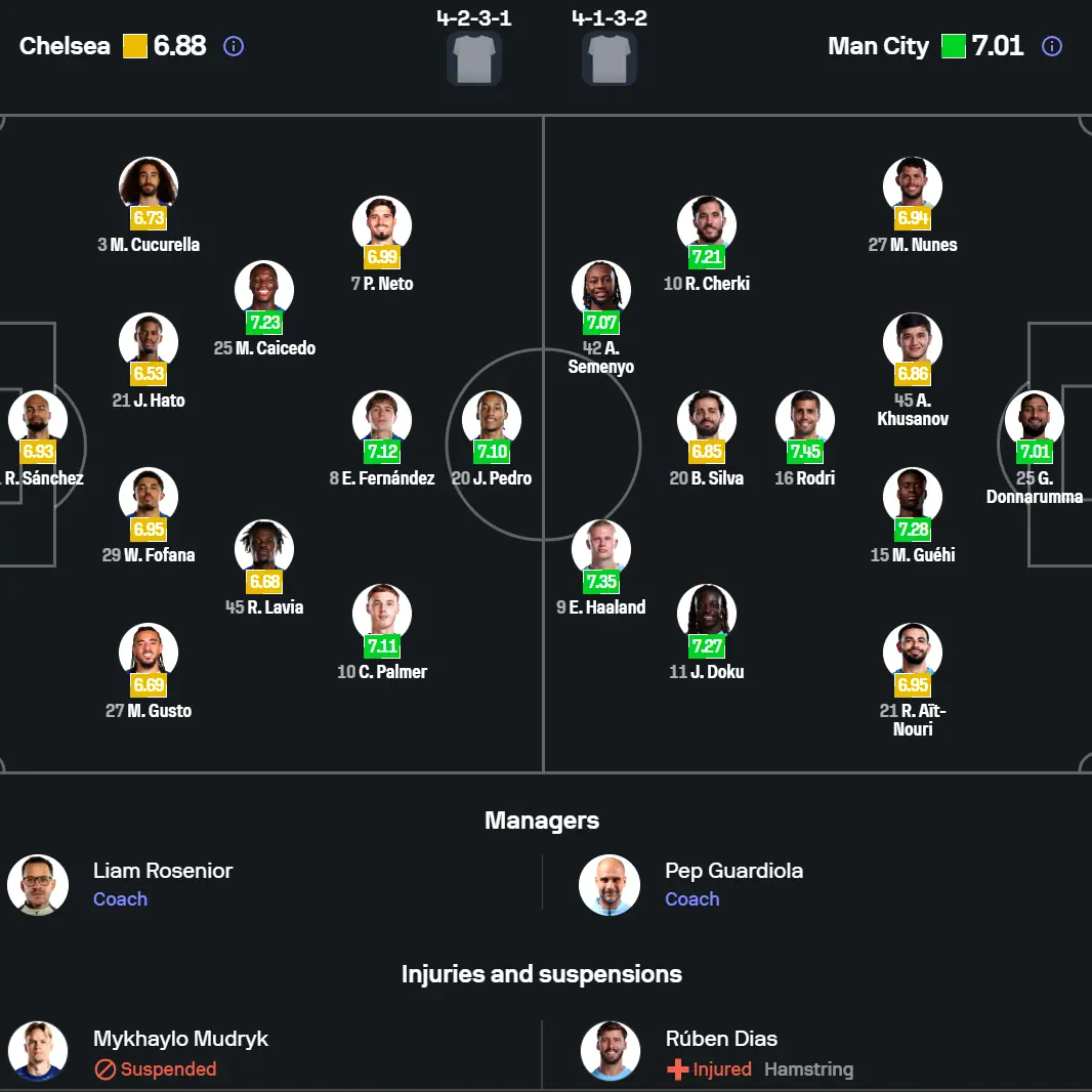 Sơ đồ đội hình dự kiến và các điểm nóng chiến thuật của Chelsea và Manchester City