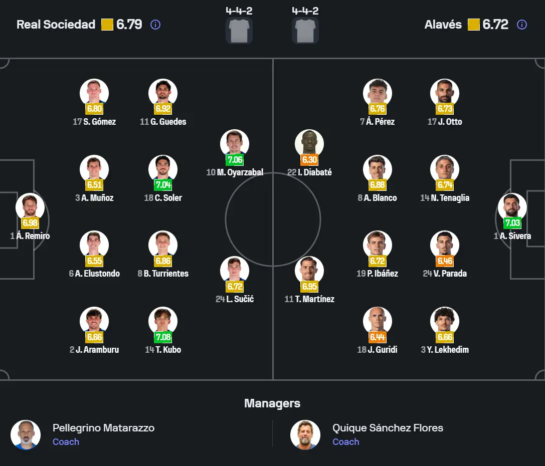 Phân tích đội hình dự kiến trận Real Sociedad vs Alavés