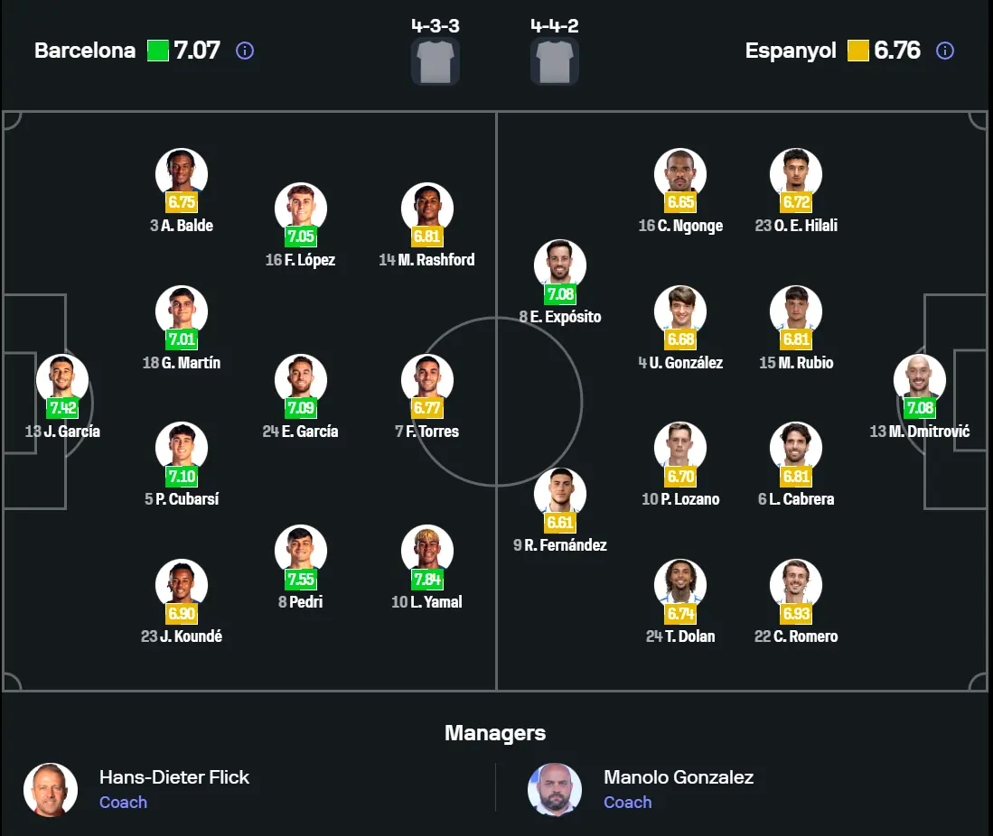 Phân tích đội hình Barcelona vs Espanyol trước giờ bóng lăn