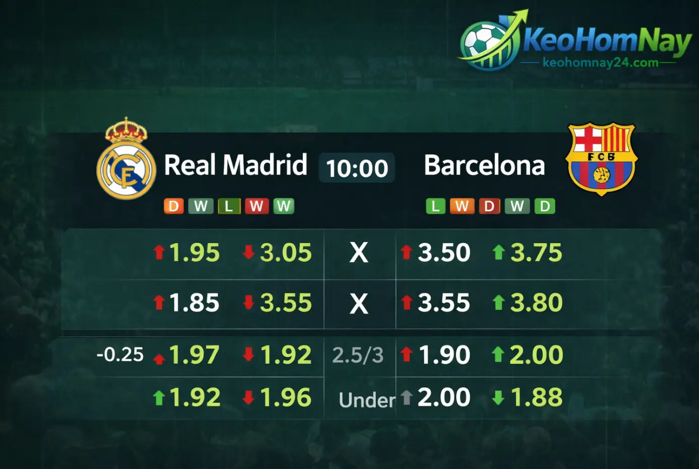 Biến động tỷ lệ kèo trước trận đấu