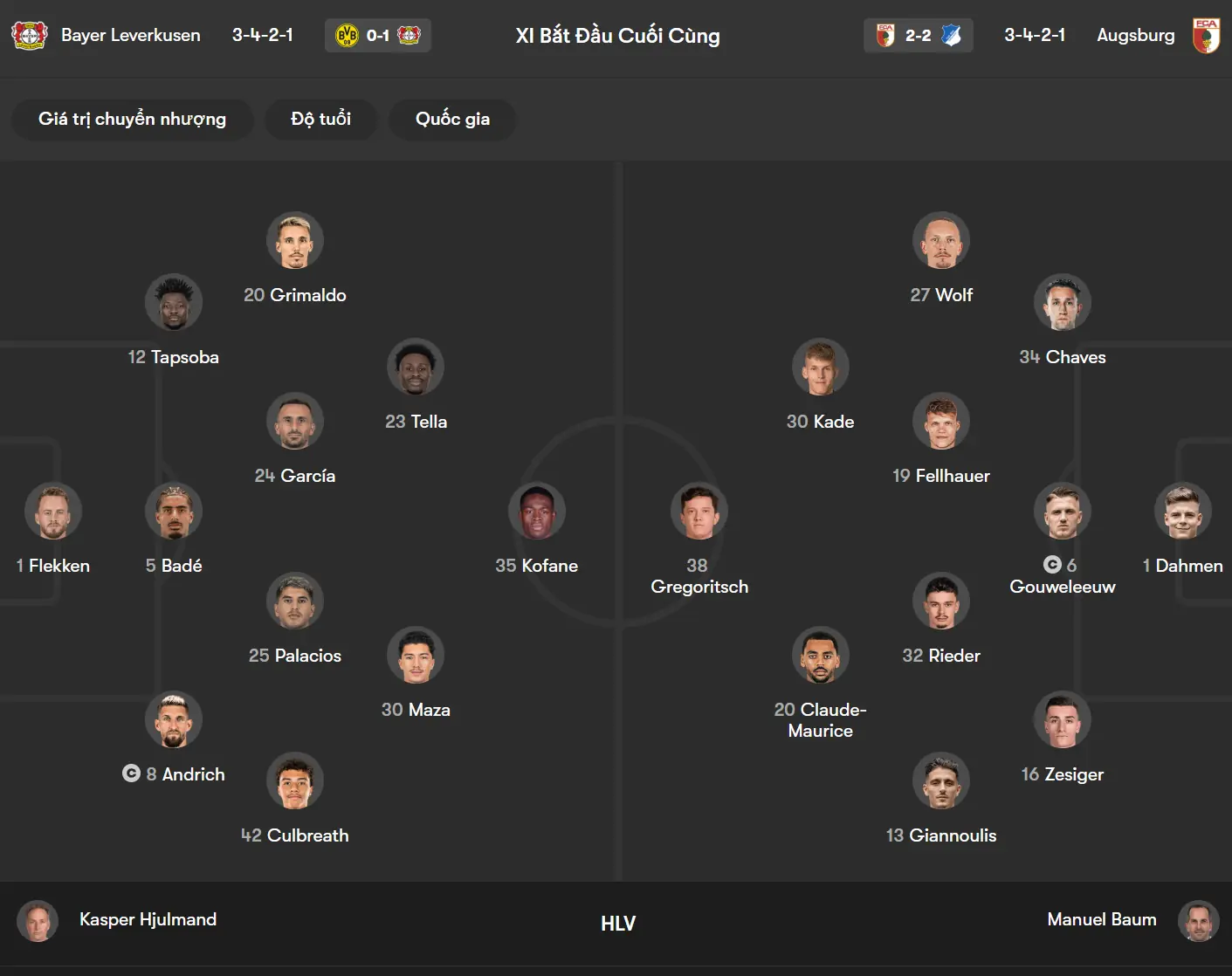 Phân tích đội hình dự kiến Bayer Leverkusen vs Augsburg