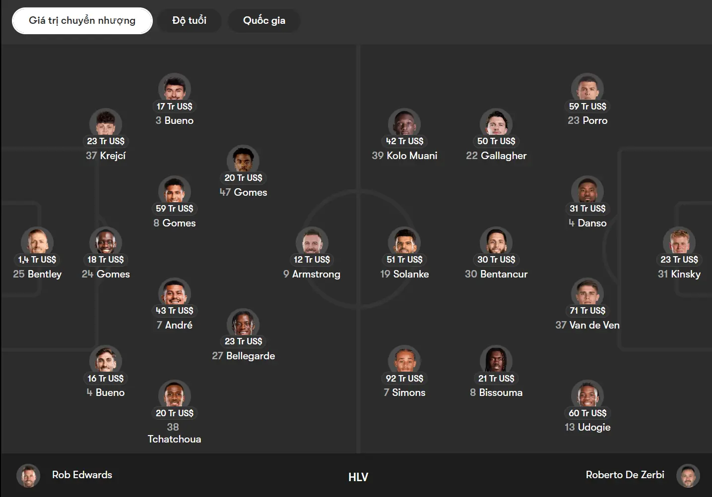 Phân tích đội hình dự kiến Wolverhampton Wanderers vs Tottenham Hotspur