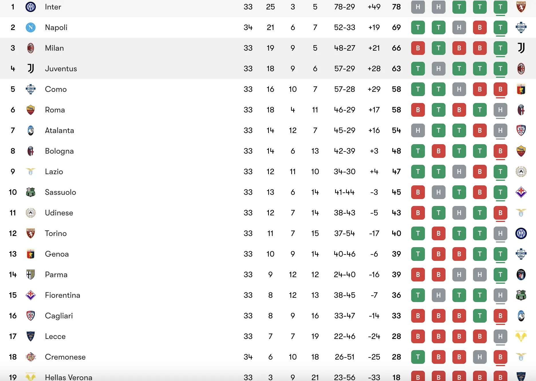 Bảng xếp hạng Serie A trước trận Juventus vs Milan