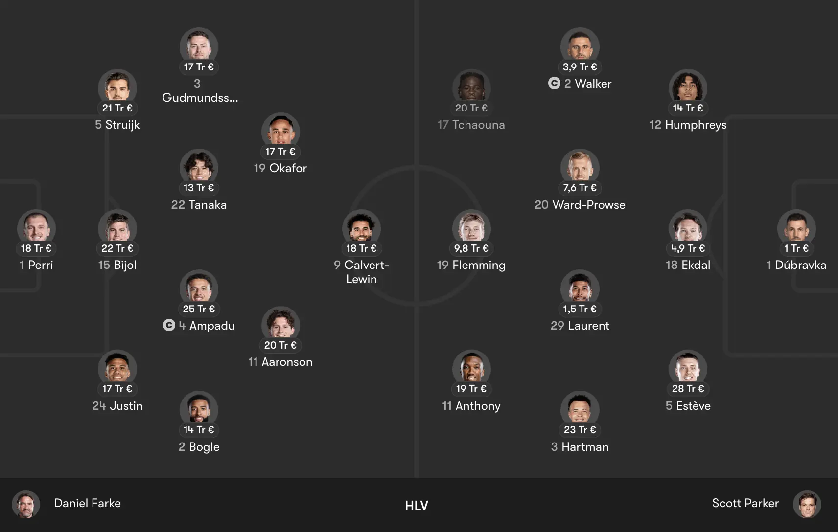 Đội hình dự kiến Burnley vs Leeds United